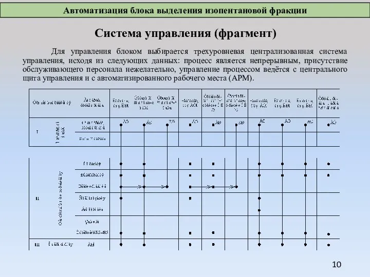 Система управления (фрагмент) Для управления блоком выбирается трехуровневая централизованная система управления,