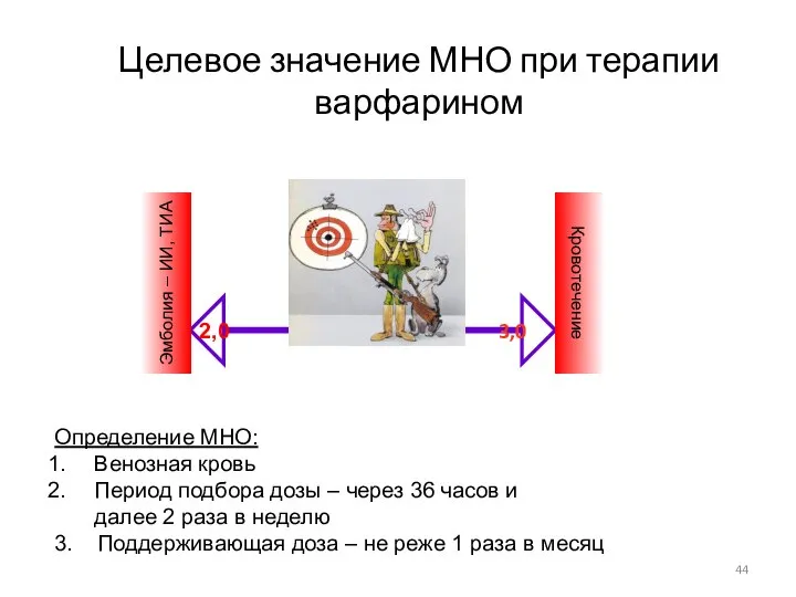 Целевое значение МНО при терапии варфарином Определение МНО: Венозная кровь Период