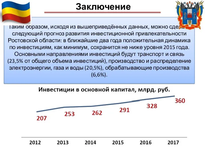 Таким образом, исходя из вышеприведённых данных, можно сделать следующий прогноз развития