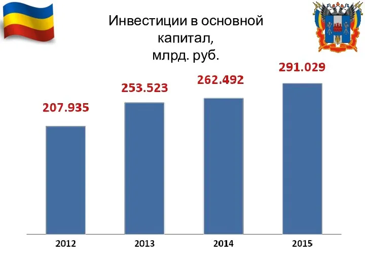 Инвестиции в основной капитал, млрд. руб.