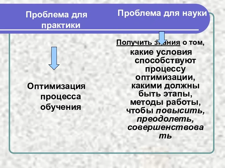 Проблема для практики Оптимизация процесса обучения Проблема для науки Получить знания