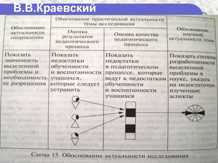 В.В.Краевский