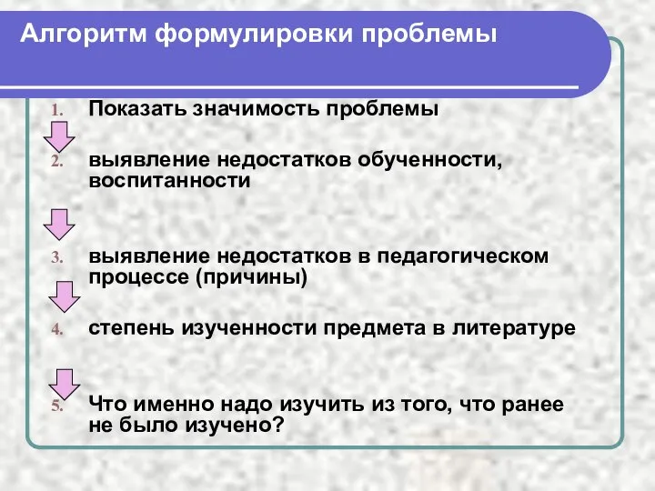 Алгоритм формулировки проблемы Показать значимость проблемы выявление недостатков обученности, воспитанности выявление