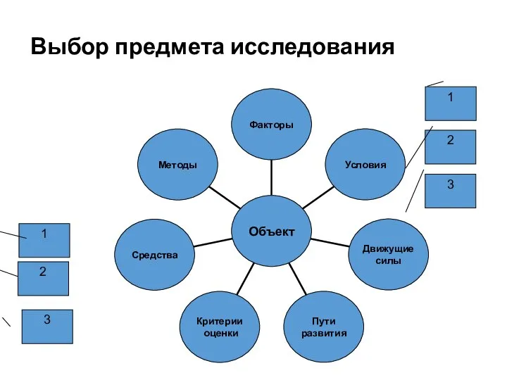 Выбор предмета исследования 2 3 1 2 3