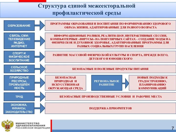 ОБРАЗОВАНИЕ ПРОГРАММЫ ОБРАЗОВАНИЯ И ВОСПИТАНИЯ ПО ФОРМИРОВАНИЮ ЗДОРОВОГО ОБРАЗА ЖИЗНИ, АДАПТИРОВАННЫЕ