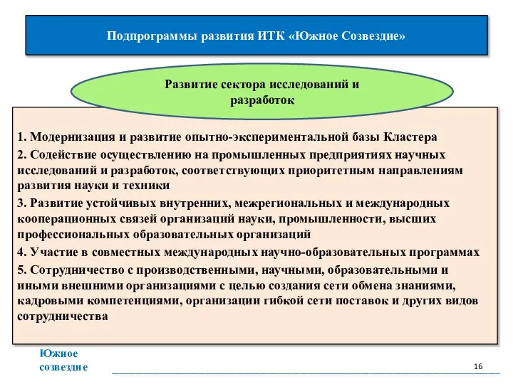 Подпрограммы развития ИТК «Южное Созвездие» ___________________________________________________________________________________________________ Южное созвездие 1. Модернизация и