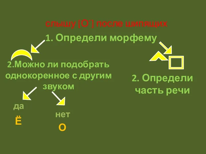 слышу [О´] после шипящих 1. Определи морфему 2.Можно ли подобрать однокоренное