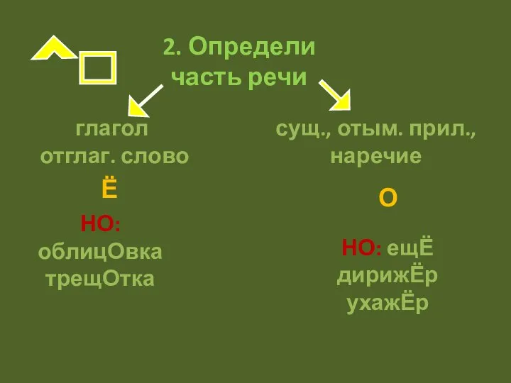 2. Определи часть речи глагол отглаг. слово сущ., отым. прил., наречие