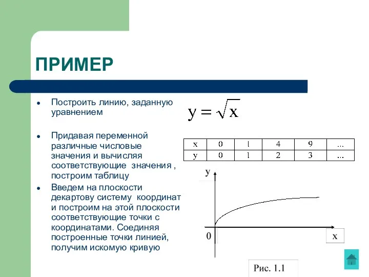 ПРИМЕР Построить линию, заданную уравнением Придавая переменной различные числовые значения и