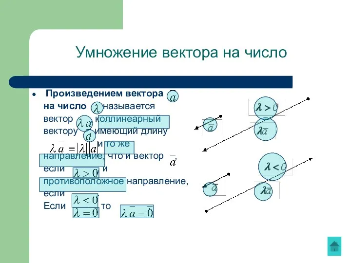 Умножение вектора на число Произведением вектора на число называется вектор ,