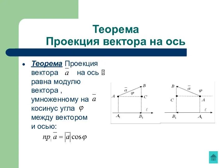 Теорема Проекция вектора на ось равна модулю вектора , умноженному на