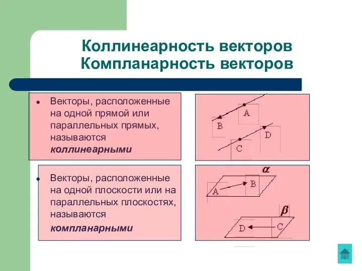 Коллинеарность векторов Компланарность векторов Векторы, расположенные на одной прямой или параллельных