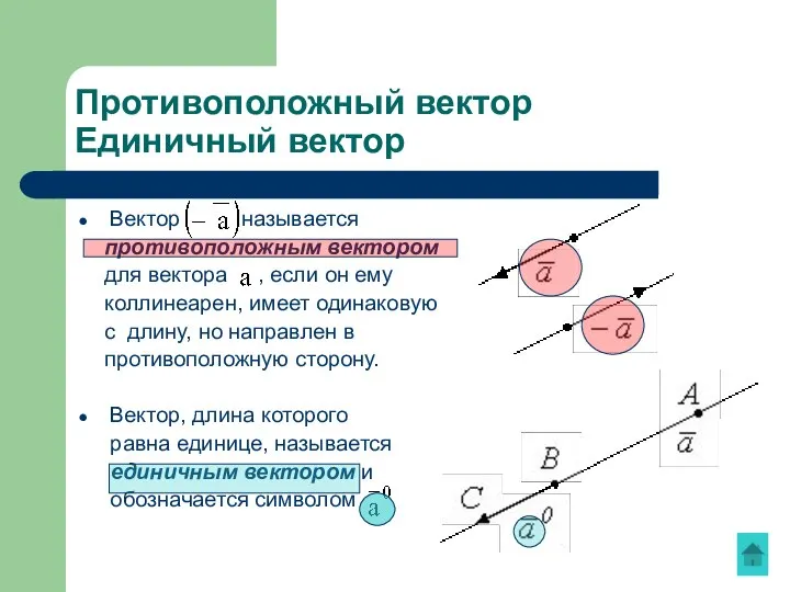 Противоположный вектор Единичный вектор Вектор называется противоположным вектором для вектора ,