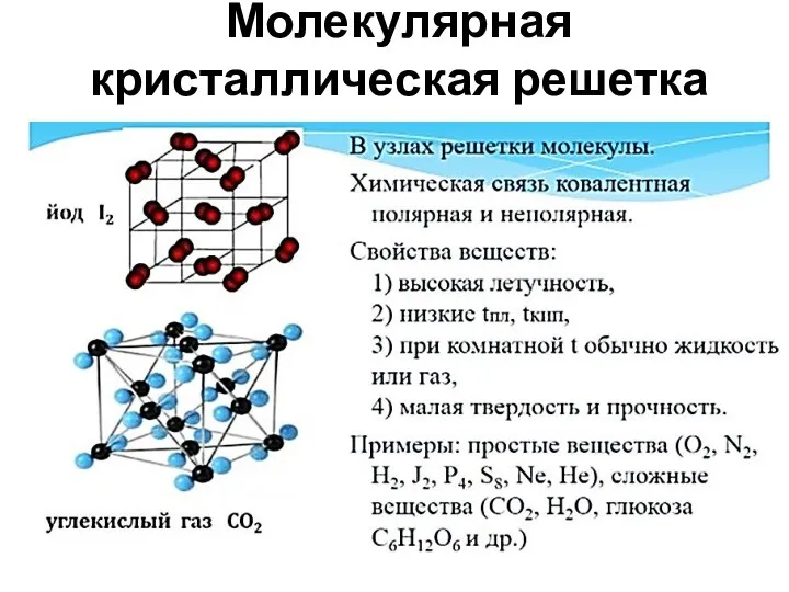 Молекулярная кристаллическая решетка