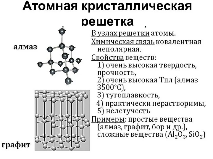 Атомная кристаллическая решетка