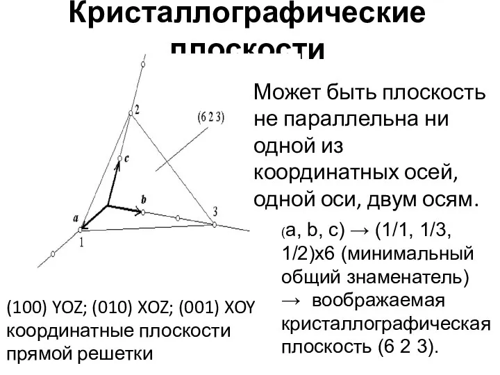 Кристаллографические плоскости (a, b, c) → (1/1, 1/3, 1/2)х6 (минимальный общий