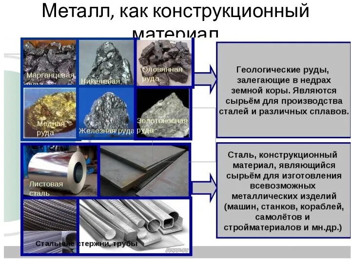 Металл, как конструкционный материал