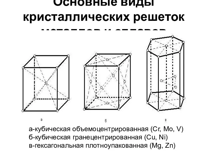 Основные виды кристаллических решеток металлов и сплавов а-кубическая объемоцентрированная (Cr, Mo,