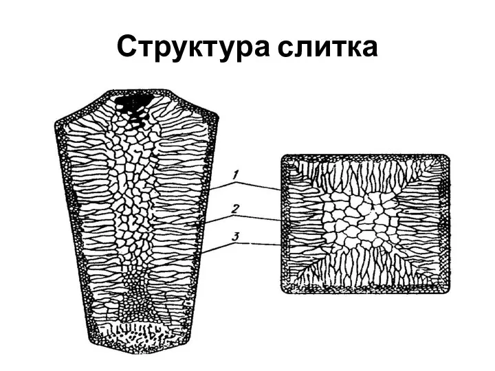 Структура слитка