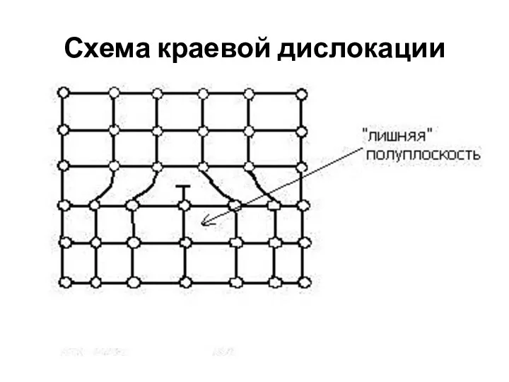 Схема краевой дислокации