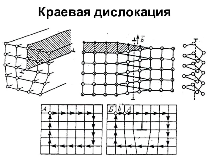 Краевая дислокация