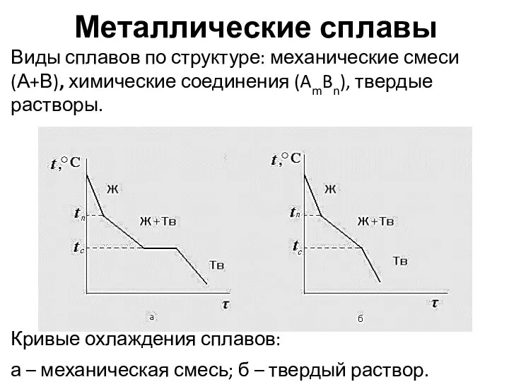 Металлические сплавы Виды сплавов по структуре: механические смеси (А+В), химические соединения