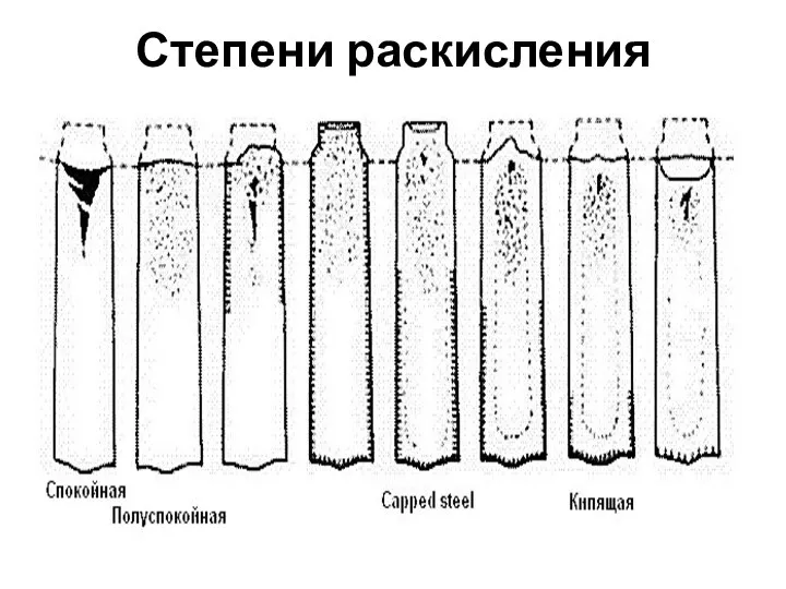 Степени раскисления