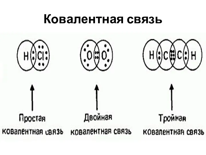 Ковалентная связь