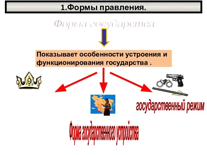 1.Формы правления. Форма государства