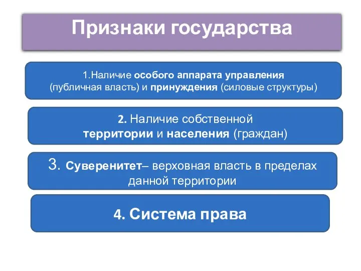 Признаки государства 3. Суверенитет– верховная власть в пределах данной территории 2.