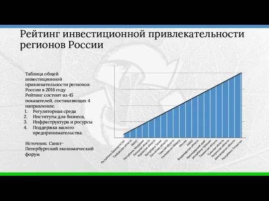 Таблица общей инвестиционной привлекательности регионов России в 2016 году Рейтинг состоит