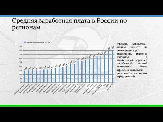 Средняя заработная плата в России по регионам Уровень заработной планы влияет