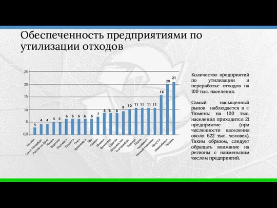 Обеспеченность предприятиями по утилизации отходов Количество предприятий по утилизации и переработке