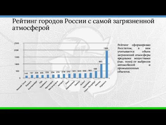 Рейтинг сформирован Росстатом, в нем учитывается объем загрязнений атмосферы вредными веществами