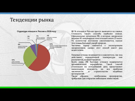 Тенденции рынка Структура отходов в России в 2016 году 80 %