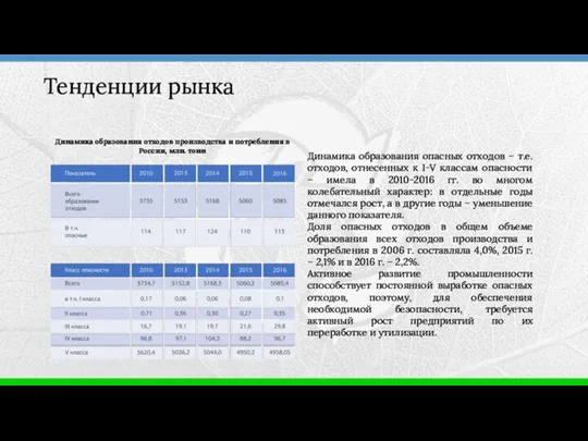 Тенденции рынка Динамика образования отходов производства и потребления в России, млн.