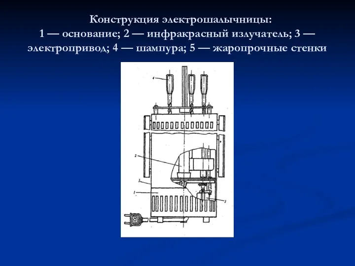 Конструкция электрошалычницы: 1 — основание; 2 — инфракрасный излучатель; 3 —