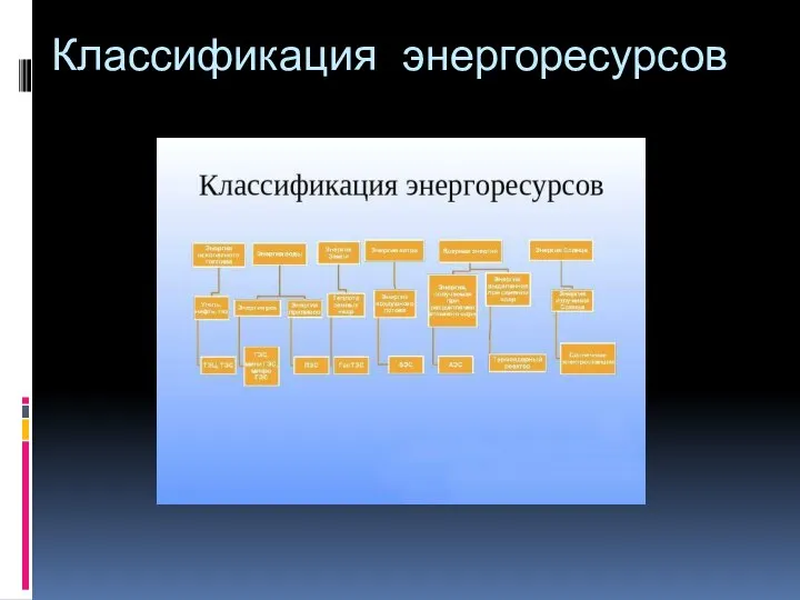 Классификация энергоресурсов