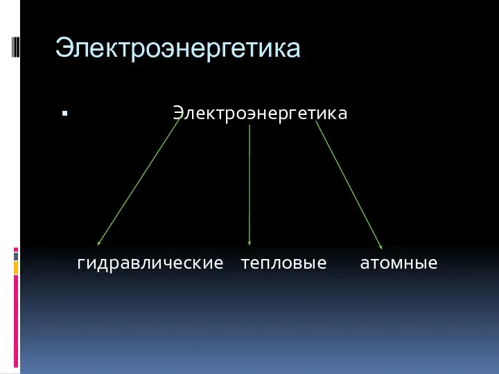 Электроэнергетика Электроэнергетика гидравлические тепловые атомные