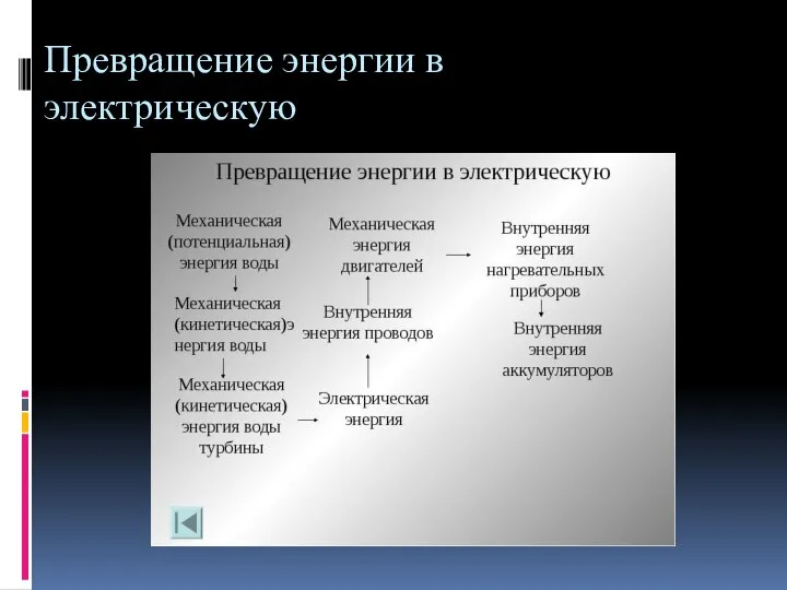 Превращение энергии в электрическую