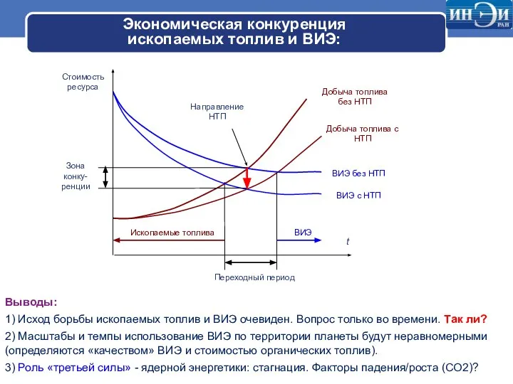 Экономическая конкуренция ископаемых топлив и ВИЭ: Выводы: 1) Исход борьбы ископаемых