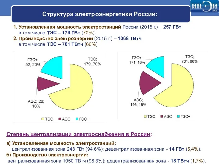 Структура электроэнергетики России: 1. Установленная мощность электростанций России (2015 г.) –