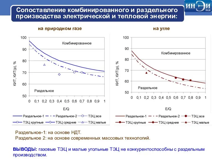 Сопоставление комбинированного и раздельного производства электрической и тепловой энергии: на природном