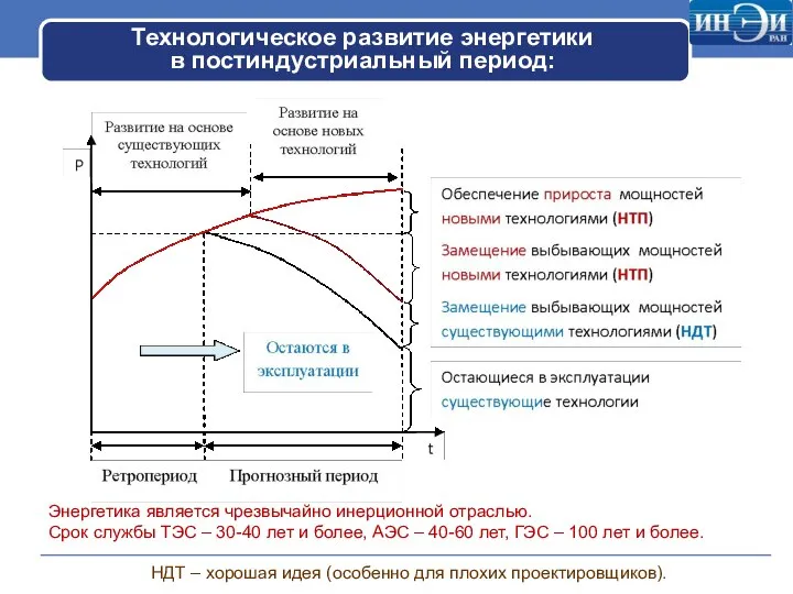 Технологическое развитие энергетики в постиндустриальный период: Энергетика является чрезвычайно инерционной отраслью.