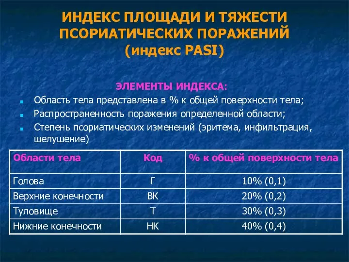 ИНДЕКС ПЛОЩАДИ И ТЯЖЕСТИ ПСОРИАТИЧЕСКИХ ПОРАЖЕНИЙ (индекс PASI) ЭЛЕМЕНТЫ ИНДЕКСА: Область