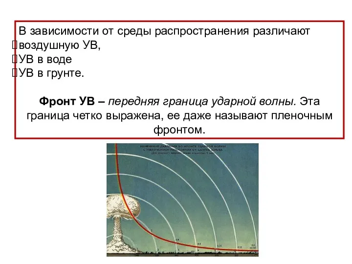 В зависимости от среды распространения различают воздушную УВ, УВ в воде