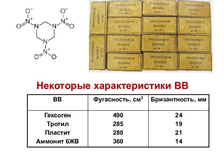 Некоторые характеристики ВВ