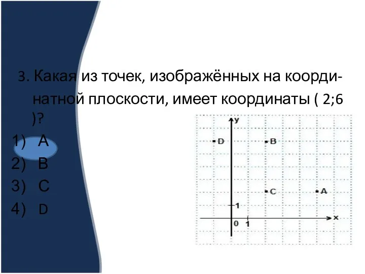 3. Какая из точек, изображённых на коорди- натной плоскости, имеет координаты