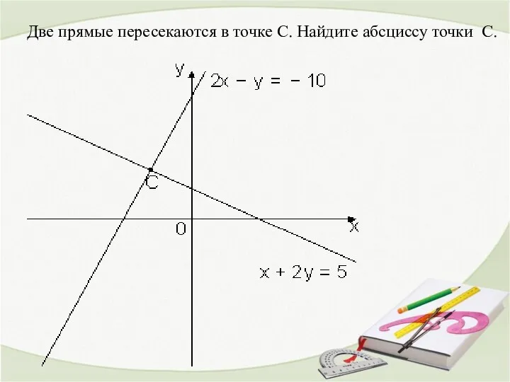 Две прямые пересекаются в точке C. Найдите абсциссу точки C.