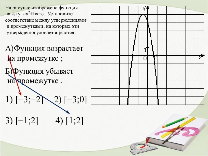 На рисунке изображена функция вида y=ax2+bx+c . Установите соответствие между утверждениями